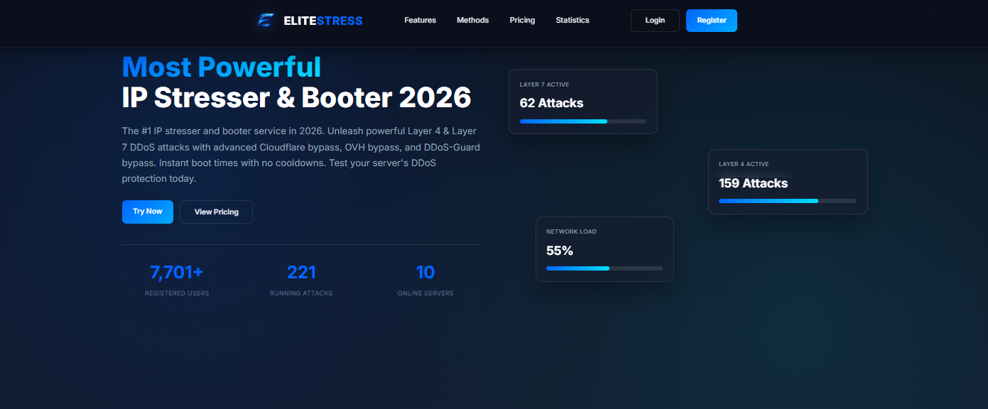 ReaperStress – The Importance of Controlled Stress Testing